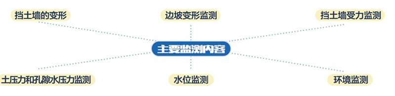 邊坡在線監(jiān)測