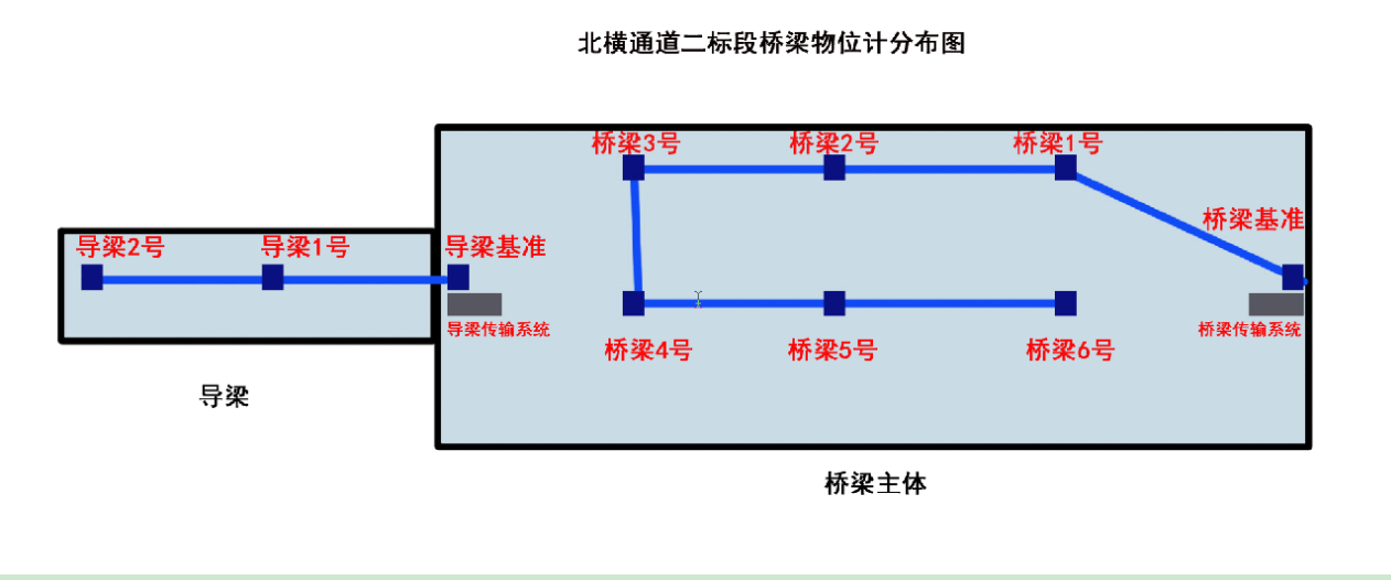 橋梁監(jiān)測
