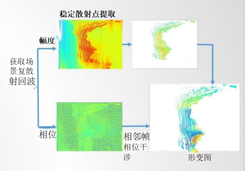 橋梁監(jiān)測(cè),邊坡監(jiān)測(cè),靜力水準(zhǔn)儀,固定式測(cè)斜儀,全向位移計(jì),傾角儀,房屋監(jiān)測(cè)